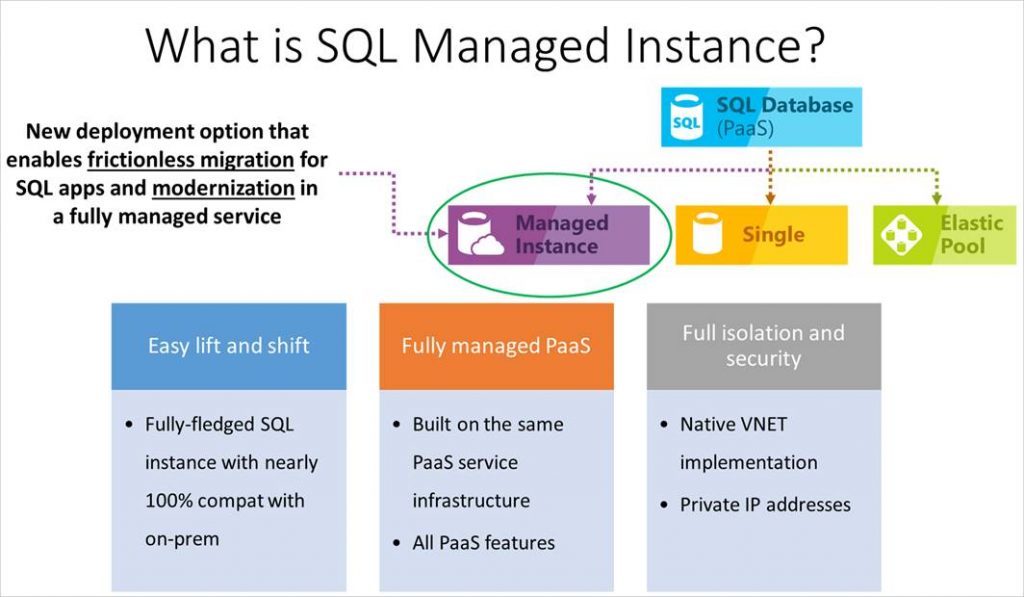 etl processes using ssis