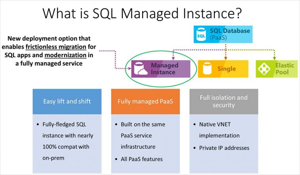 ETL – From SSIS to Azure - Project Balance
