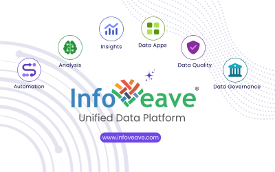 Unlocking Smart Decisions with Infoveave